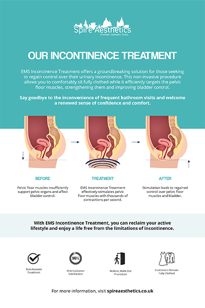 image of how urge incontinence Wooburn Green treatment works