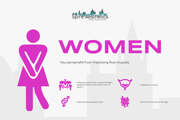 Image of Ems urge incontinence treatment Wooburn Green benefits