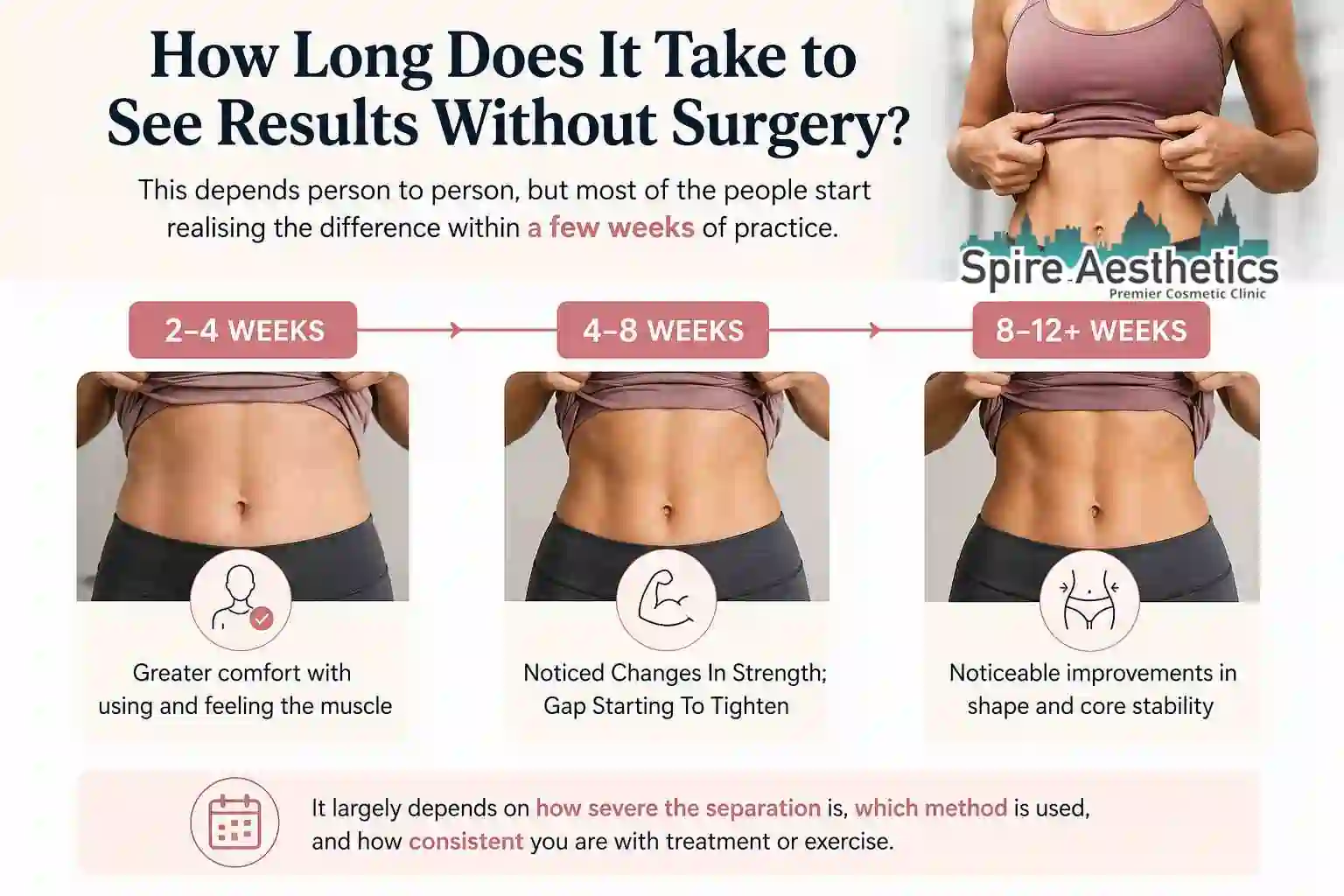 How Long Does It Take to See Results Without Surgery Wooburn Green?